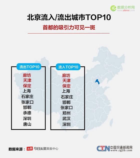 2016暑运大数据报告：这个暑期，中国人都去哪儿了-数据分析网