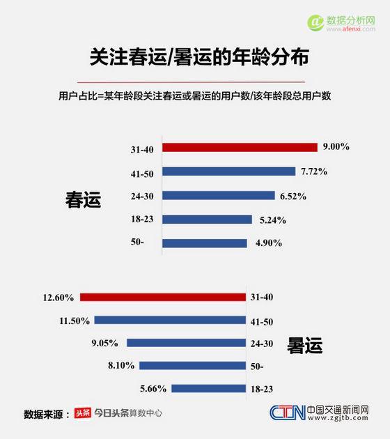2016暑运大数据报告：这个暑期，中国人都去哪儿了-数据分析网