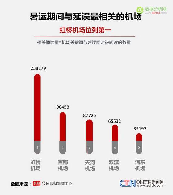 2016暑运大数据报告：这个暑期，中国人都去哪儿了-数据分析网
