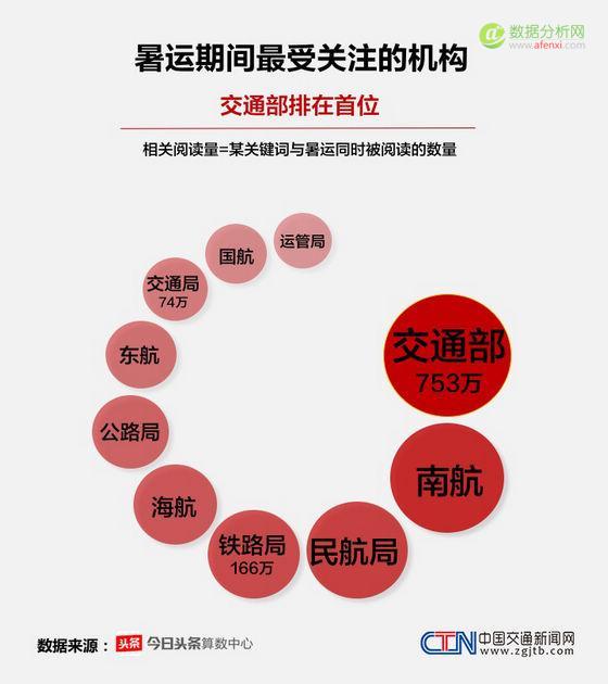 2016暑运大数据报告：这个暑期，中国人都去哪儿了-数据分析网