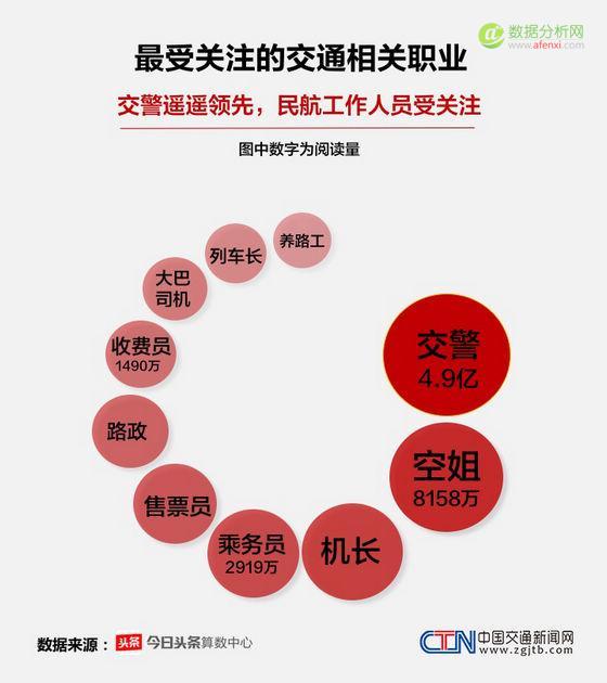 2016暑运大数据报告：这个暑期，中国人都去哪儿了-数据分析网