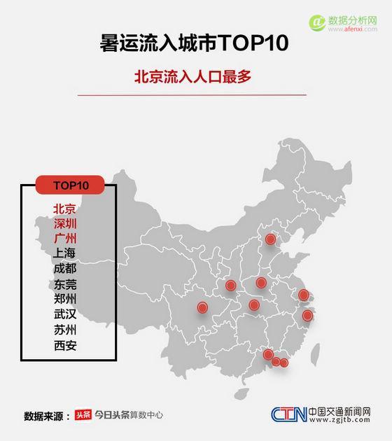2016暑运大数据报告：这个暑期，中国人都去哪儿了-数据分析网