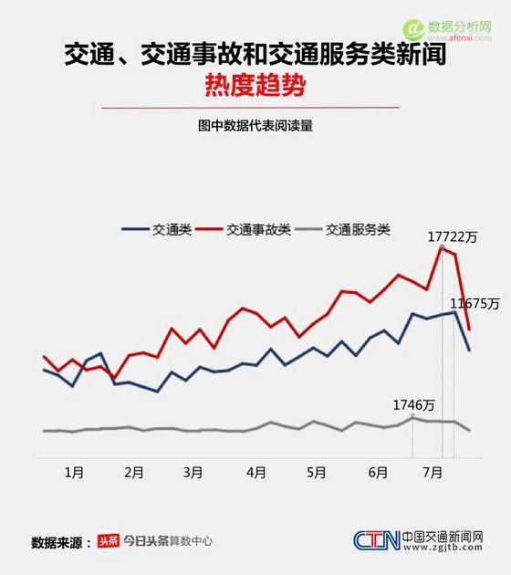 2016暑运大数据报告：这个暑期，中国人都去哪儿了-数据分析网