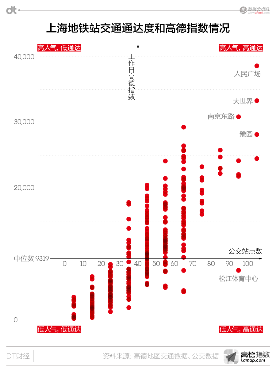 上海城市活跃报告：玩转300多个站点的吃住行大数据-数据分析网