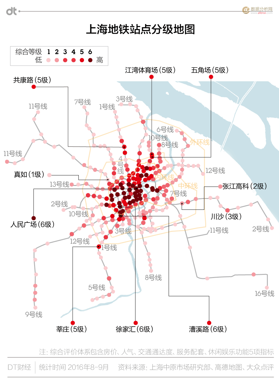 上海城市活跃报告：玩转300多个站点的吃住行大数据-数据分析网