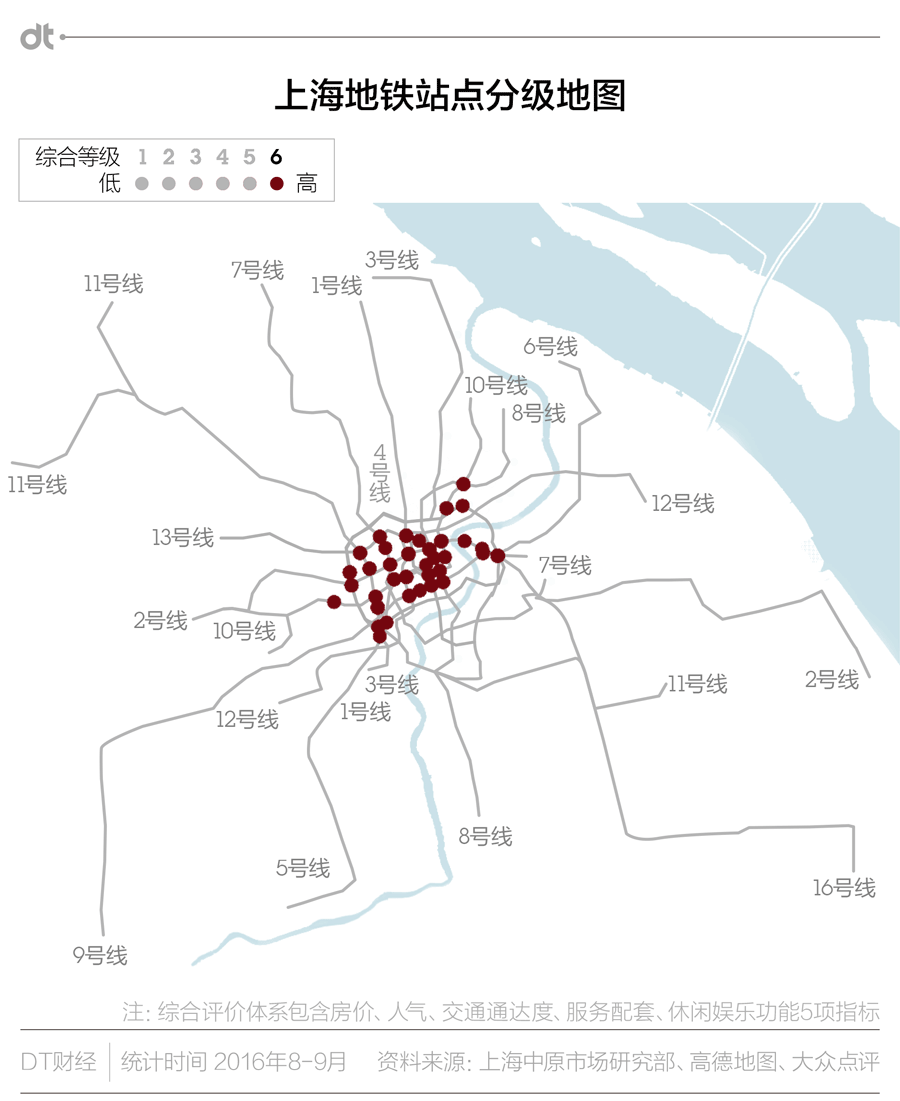 上海城市活跃报告：玩转300多个站点的吃住行大数据-数据分析网