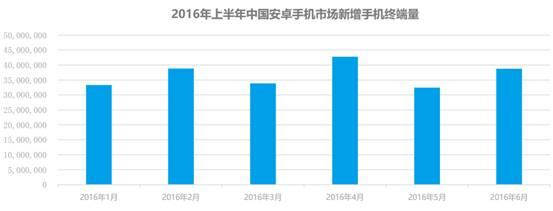 个推：2016年上半年中国安卓手机市场研究报告-数据分析网