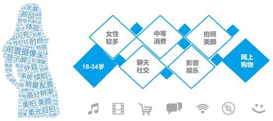 个推：2016年上半年中国安卓手机市场研究报告-数据分析网
