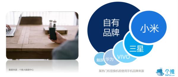 个推：2016年上半年中国安卓手机市场研究报告-数据分析网