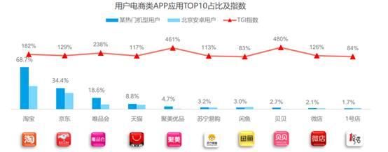个推：2016年上半年中国安卓手机市场研究报告-数据分析网