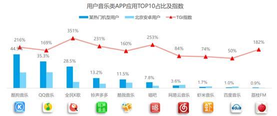 个推：2016年上半年中国安卓手机市场研究报告-数据分析网