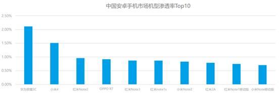 个推：2016年上半年中国安卓手机市场研究报告-数据分析网