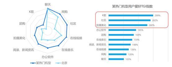个推：2016年上半年中国安卓手机市场研究报告-数据分析网