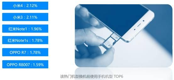 个推：2016年上半年中国安卓手机市场研究报告-数据分析网