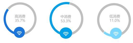 个推：2016年上半年中国安卓手机市场研究报告-数据分析网