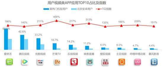 个推：2016年上半年中国安卓手机市场研究报告-数据分析网