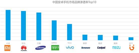 个推：2016年上半年中国安卓手机市场研究报告-数据分析网