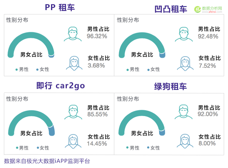 再度起风，分时租车业务可以实现腾飞吗？-数据分析网