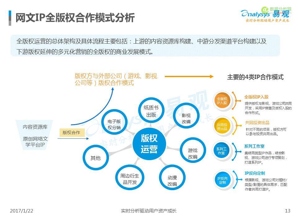 中国IP市场专题分析2017：互联网进入新的内容时代-数据分析网