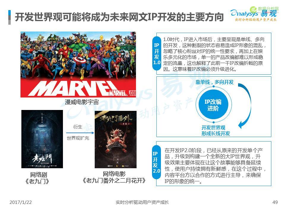 中国IP市场专题分析2017：互联网进入新的内容时代-数据分析网