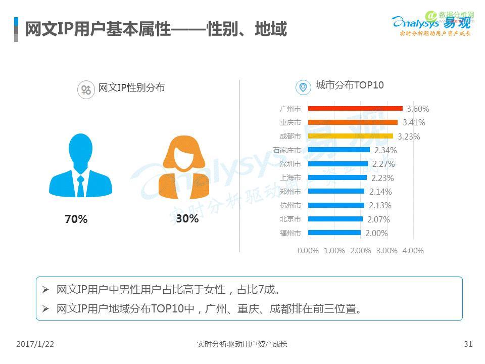 中国IP市场专题分析2017：互联网进入新的内容时代-数据分析网