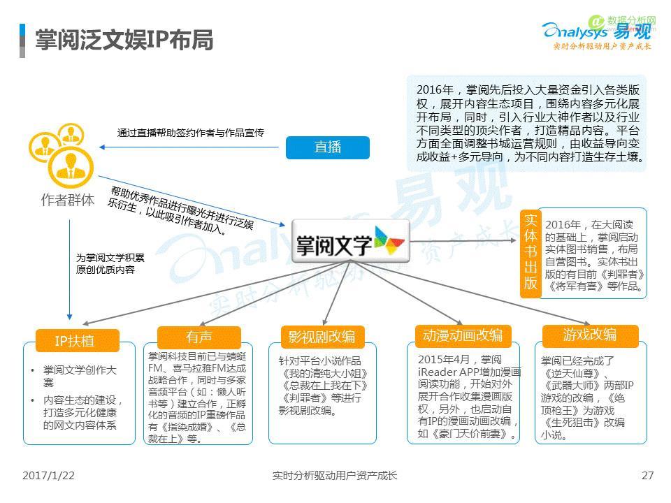 中国IP市场专题分析2017：互联网进入新的内容时代-数据分析网