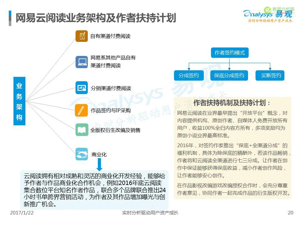 中国IP市场专题分析2017：互联网进入新的内容时代-数据分析网