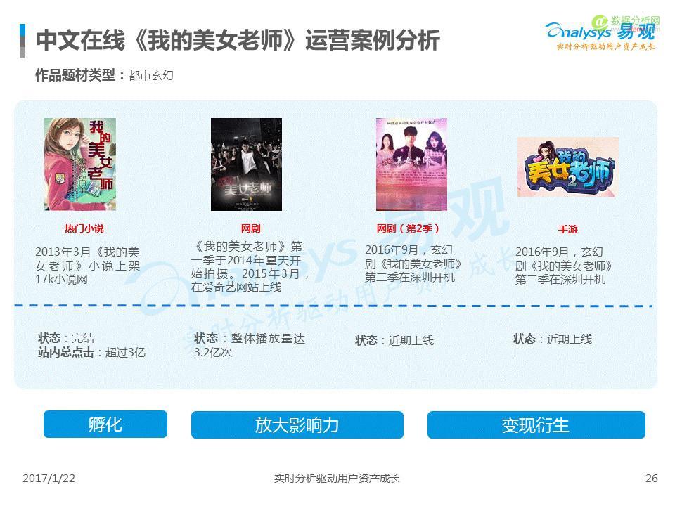 中国IP市场专题分析2017：互联网进入新的内容时代-数据分析网