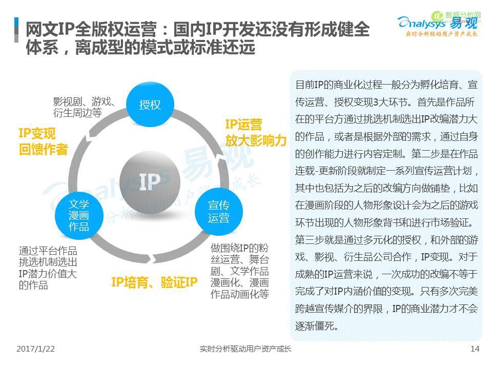 中国IP市场专题分析2017：互联网进入新的内容时代-数据分析网