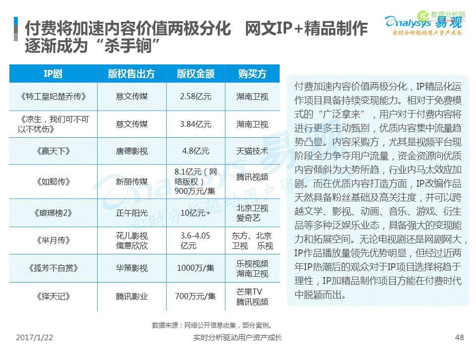 中国IP市场专题分析2017：互联网进入新的内容时代-数据分析网