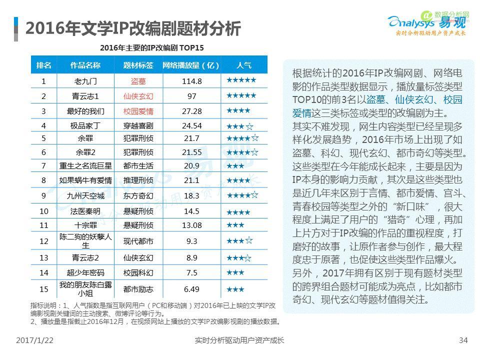 中国IP市场专题分析2017：互联网进入新的内容时代-数据分析网