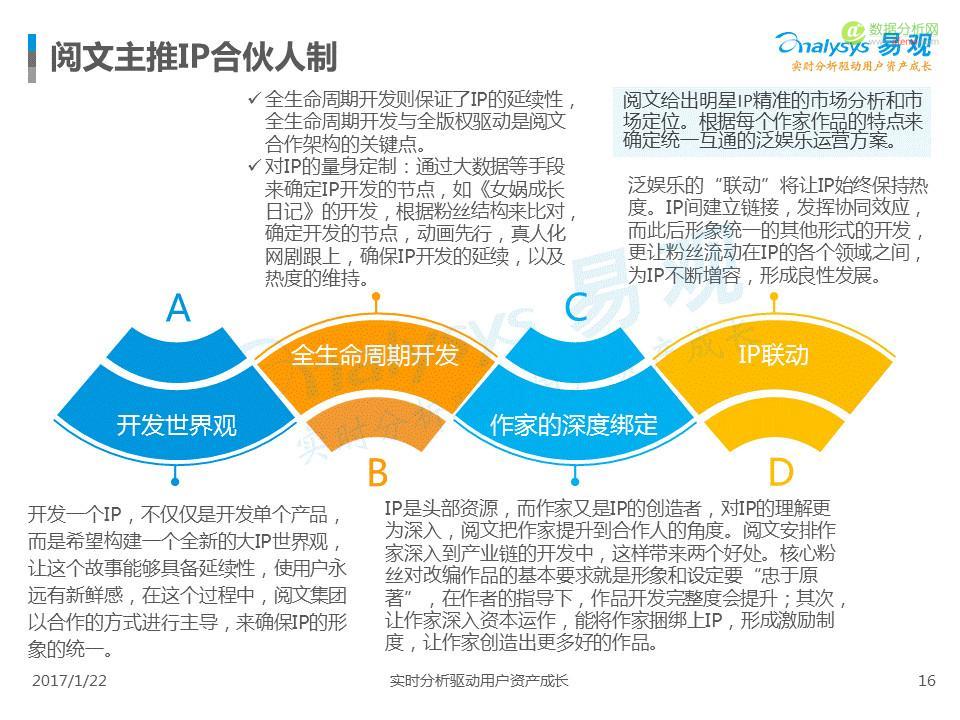 中国IP市场专题分析2017：互联网进入新的内容时代-数据分析网