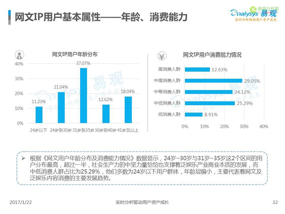 中国IP市场专题分析2017：互联网进入新的内容时代-数据分析网