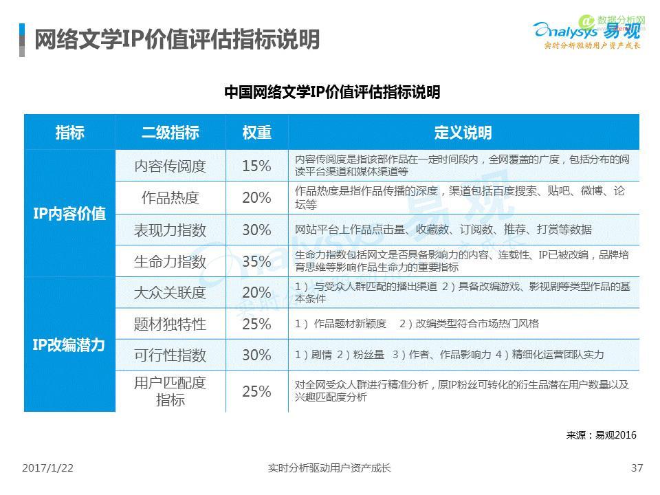 中国IP市场专题分析2017：互联网进入新的内容时代-数据分析网