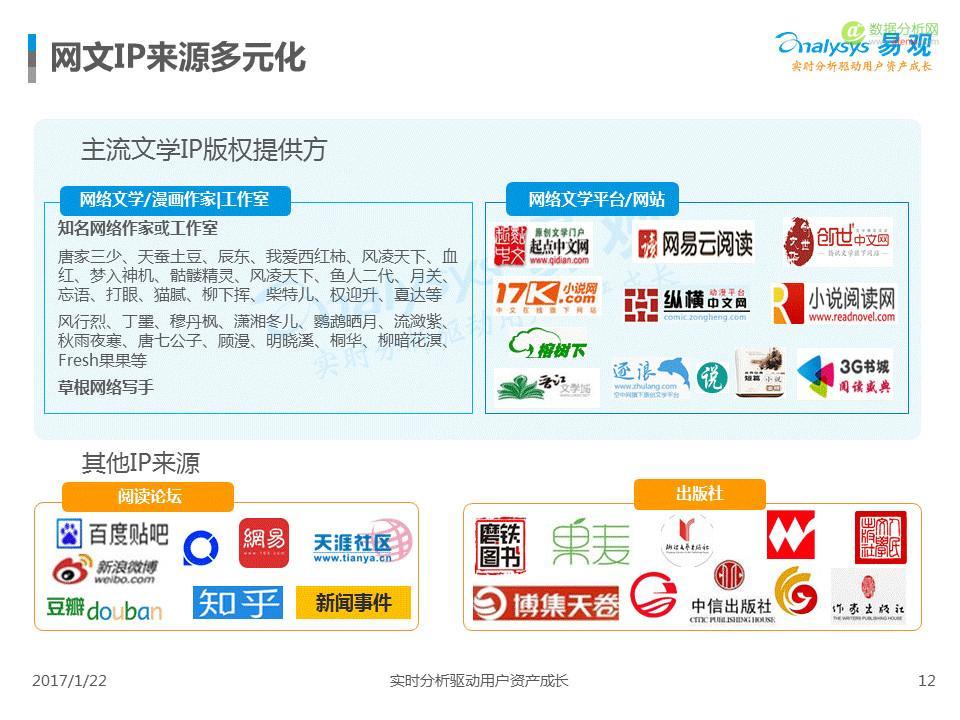 中国IP市场专题分析2017：互联网进入新的内容时代-数据分析网