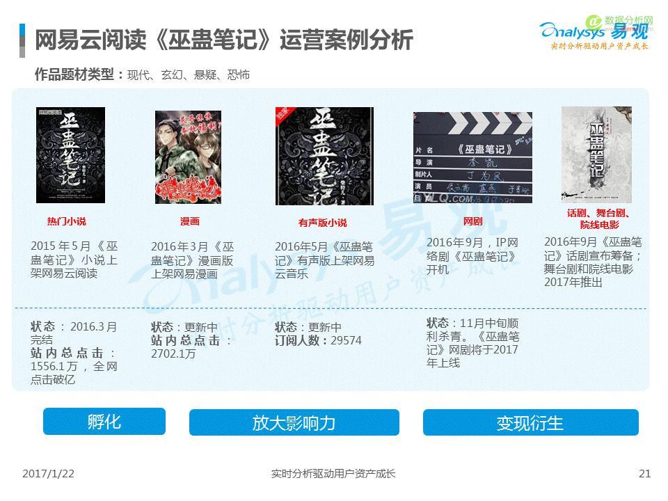 中国IP市场专题分析2017：互联网进入新的内容时代-数据分析网