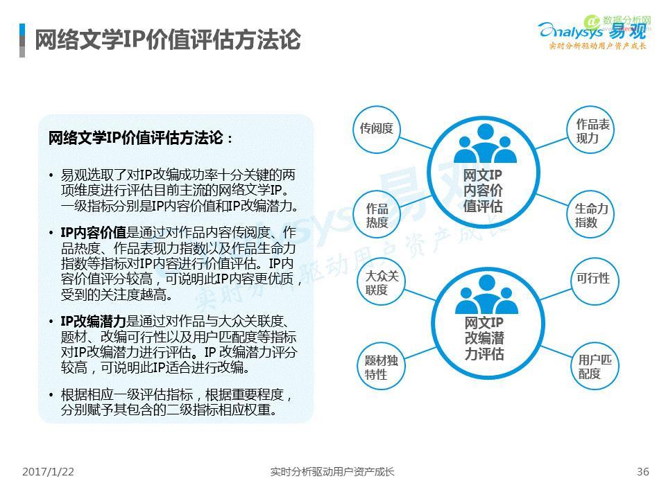 中国IP市场专题分析2017：互联网进入新的内容时代-数据分析网
