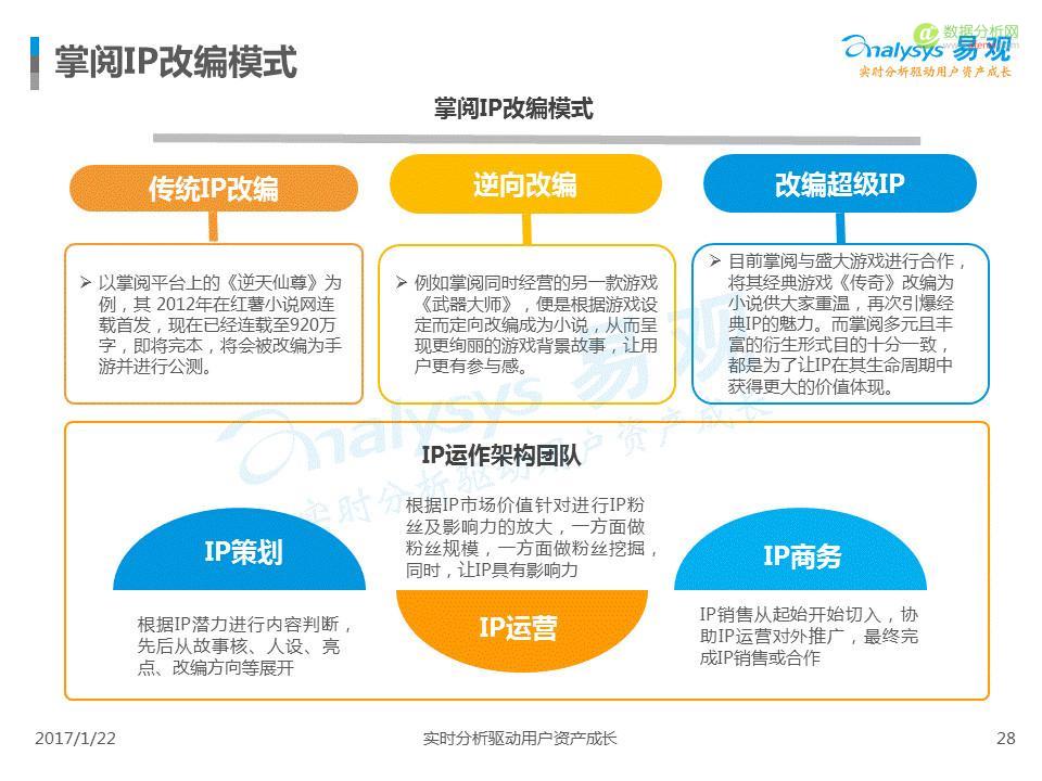 中国IP市场专题分析2017：互联网进入新的内容时代-数据分析网
