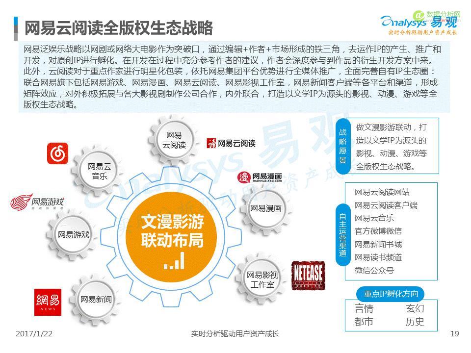 中国IP市场专题分析2017：互联网进入新的内容时代-数据分析网