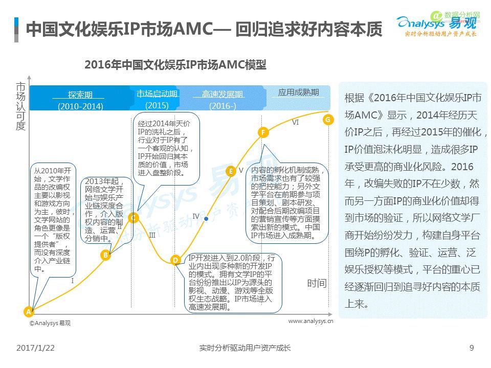 中国IP市场专题分析2017：互联网进入新的内容时代-数据分析网
