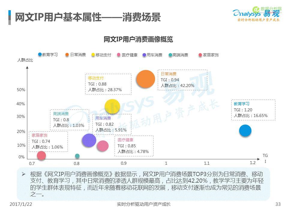中国IP市场专题分析2017：互联网进入新的内容时代-数据分析网