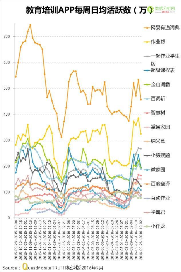 QuestMobile：中国移动互联网2016年秋季盘点-数据分析网