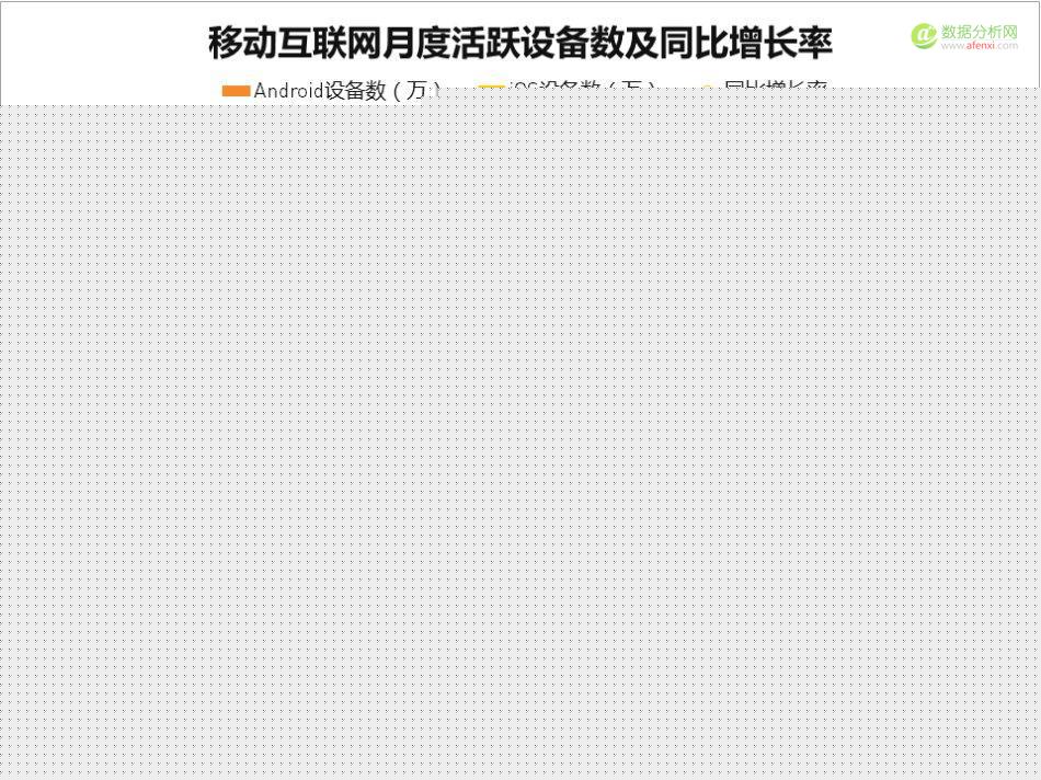 QuestMobile：中国移动互联网2016年秋季盘点-数据分析网
