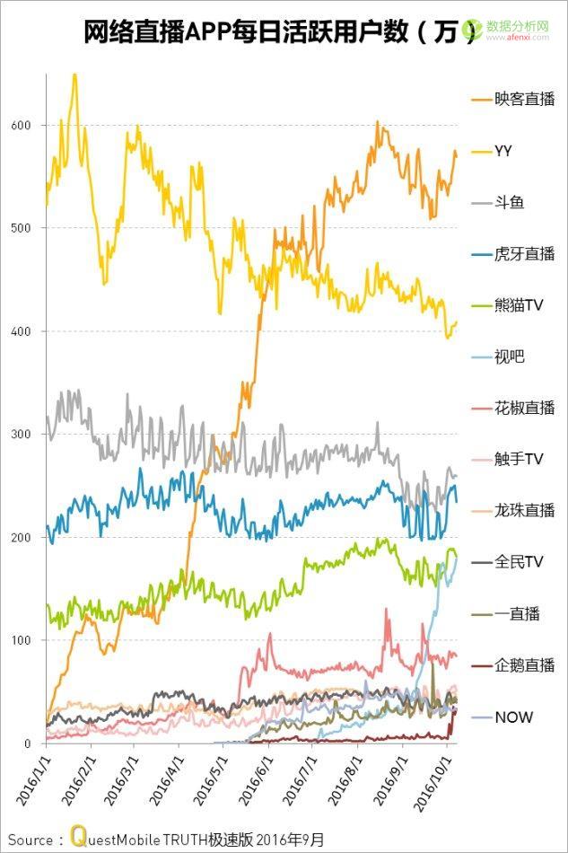 QuestMobile：中国移动互联网2016年秋季盘点-数据分析网