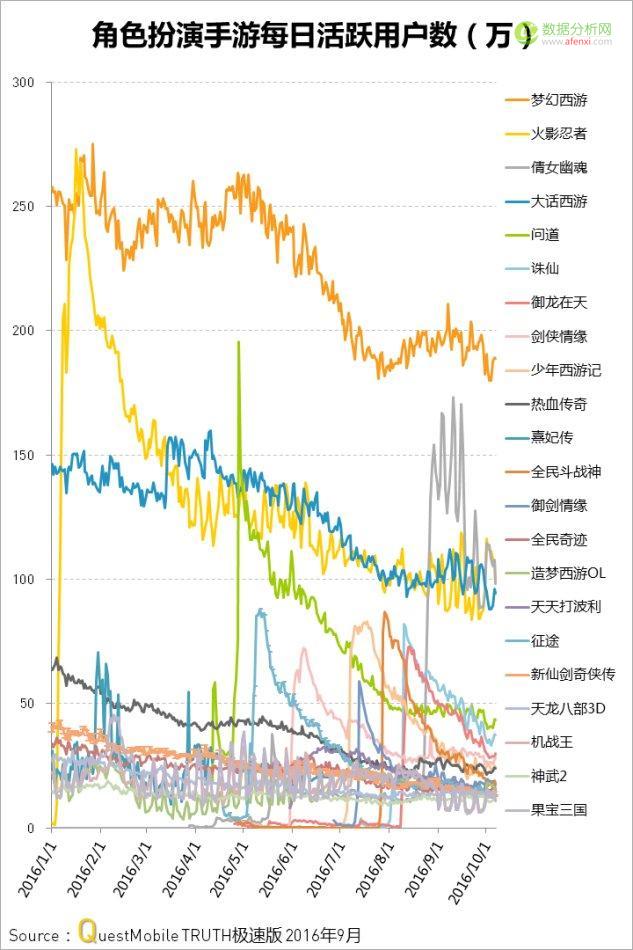 QuestMobile：中国移动互联网2016年秋季盘点-数据分析网