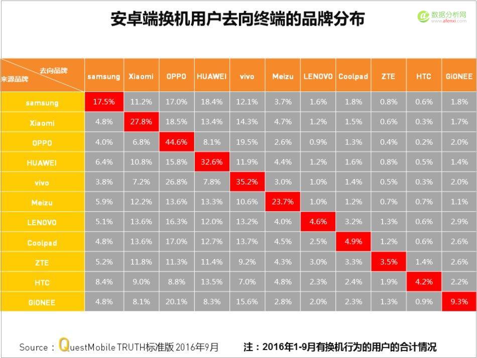 QuestMobile：中国移动互联网2016年秋季盘点-数据分析网