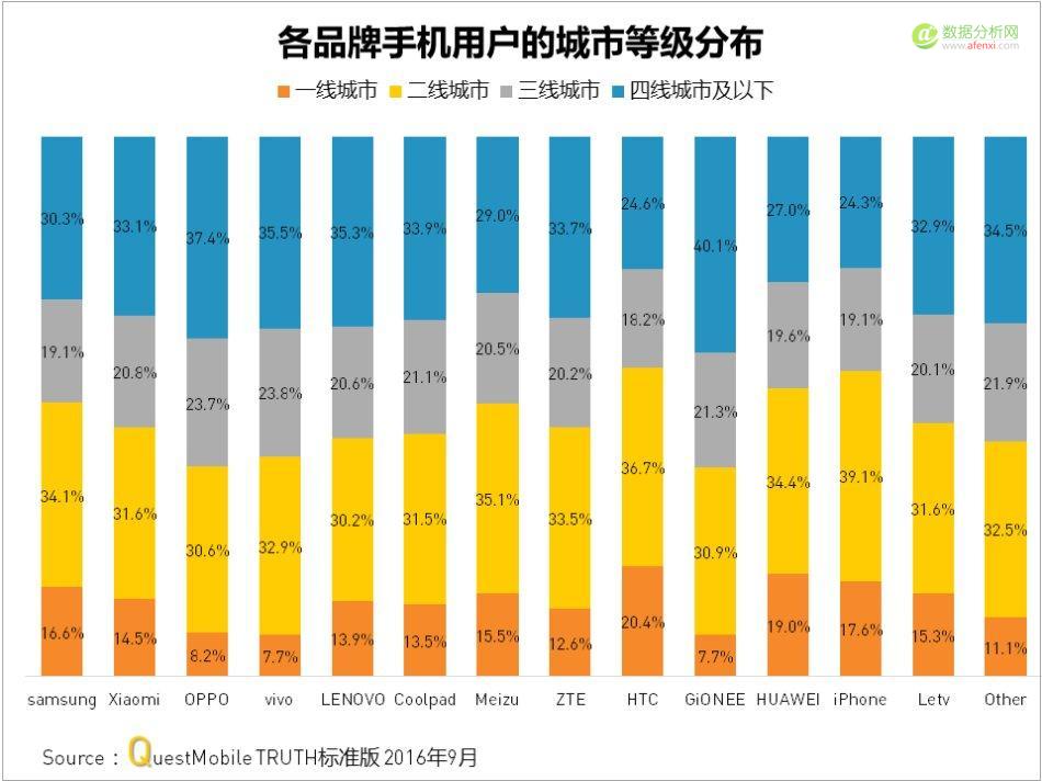 QuestMobile：中国移动互联网2016年秋季盘点-数据分析网