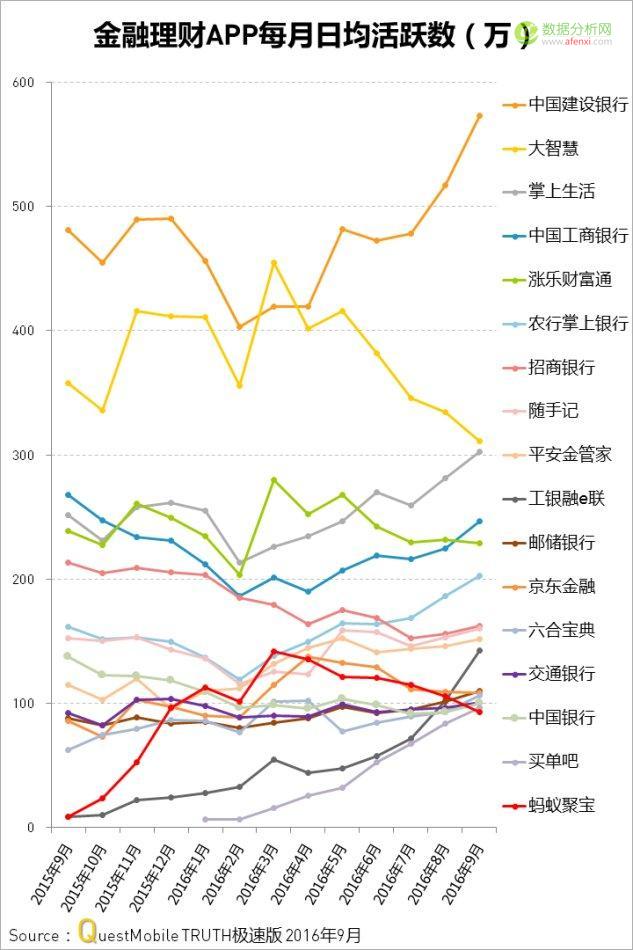 QuestMobile：中国移动互联网2016年秋季盘点-数据分析网