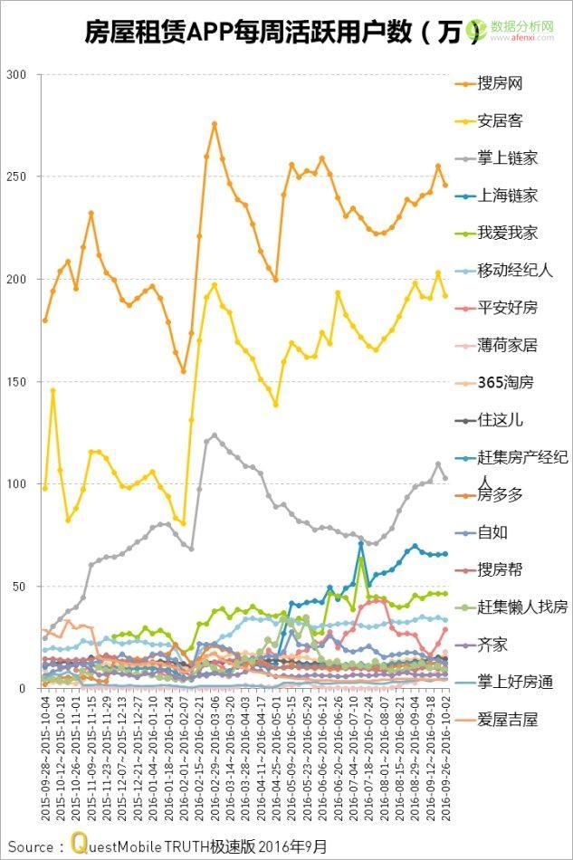 QuestMobile：中国移动互联网2016年秋季盘点-数据分析网