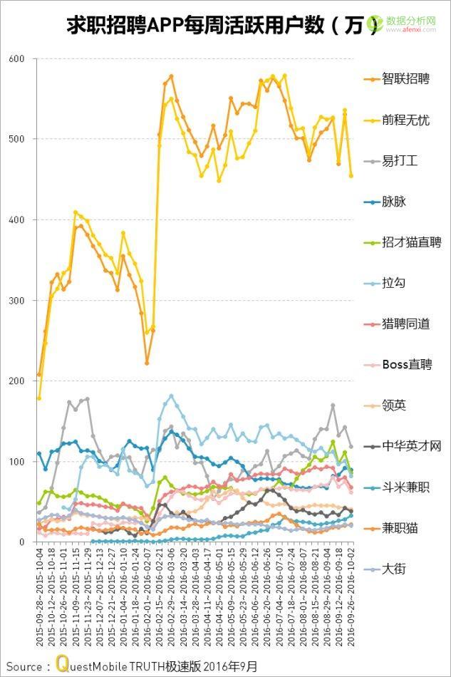 QuestMobile：中国移动互联网2016年秋季盘点-数据分析网